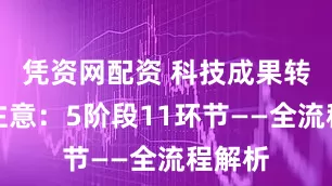凭资网配资 科技成果转化请注意：5阶段11环节——全流程解析